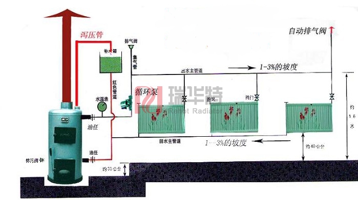 家用暖氣片安裝示意圖2