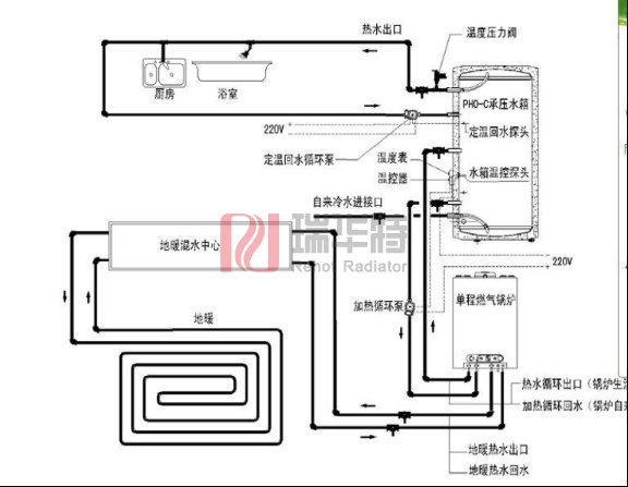 如何應(yīng)對集體供暖前突襲的寒流