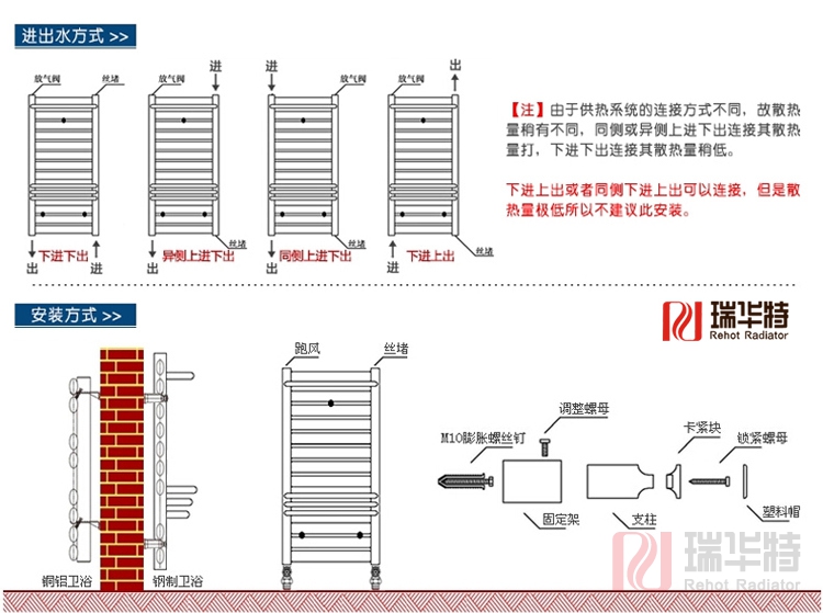 暖氣片安裝方法示意圖，2017暖氣片安裝匯總。暖氣片安裝知識