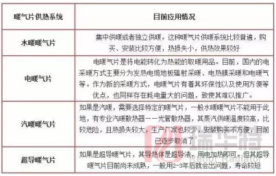 暖氣片該如何選購？那些方面需要注意？